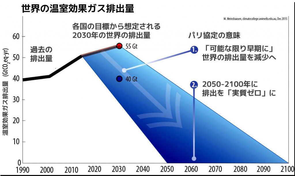 longterm-paris-agreement