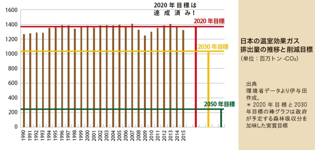 japan-ghg-trend