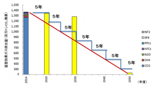 %e6%8f%90%e8%a8%802