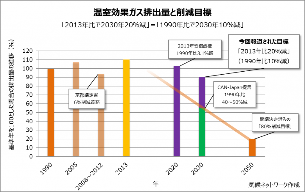 2030-climate-target