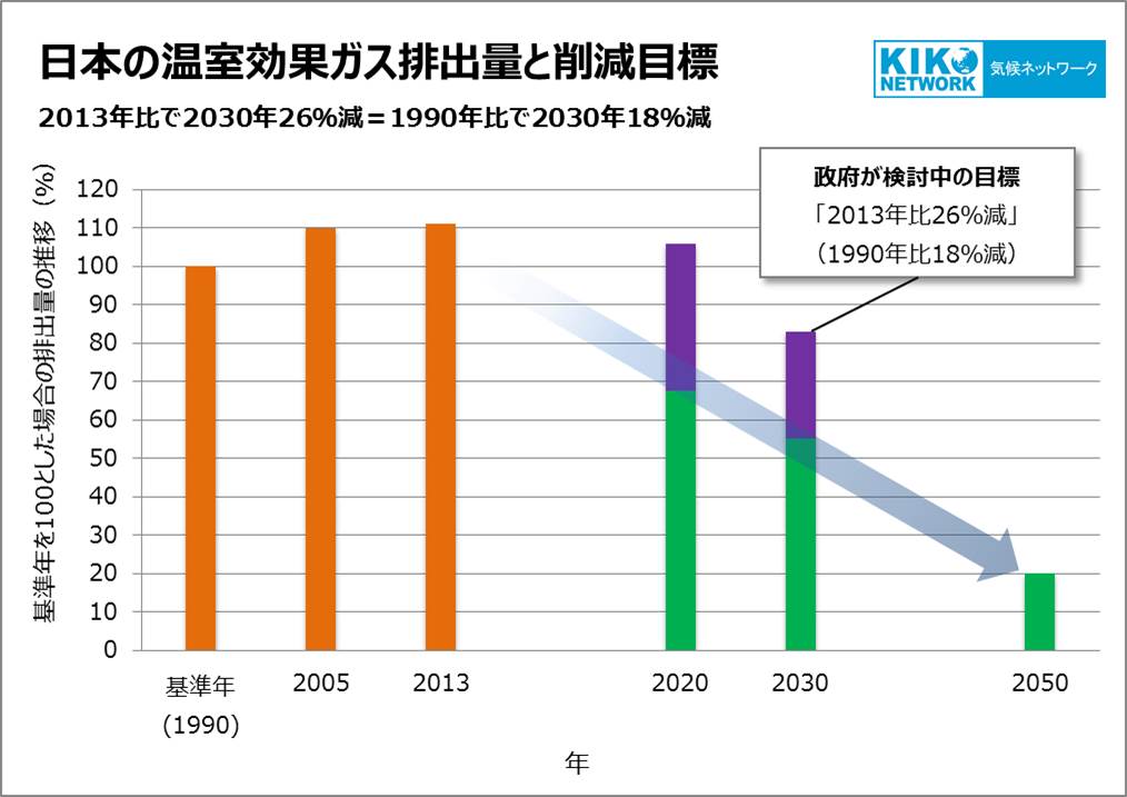 japan-emission-trend&target-18